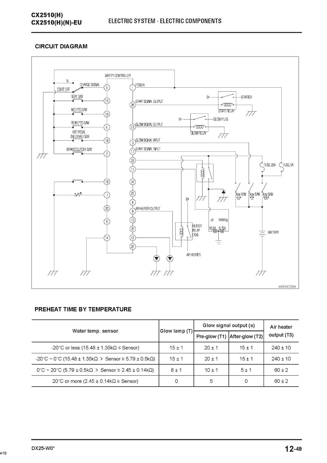 2510 Tractors Workshop Technical Repair Manual Fits Kioti CX2510-H CX2510-H N