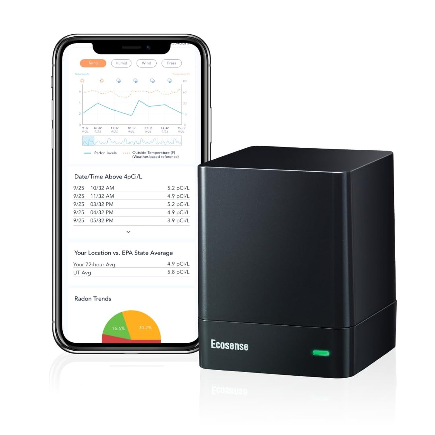 Ecosense EQ100 EcoQube, Digital Radon Detector, Fast Capture of Fluctuating L…