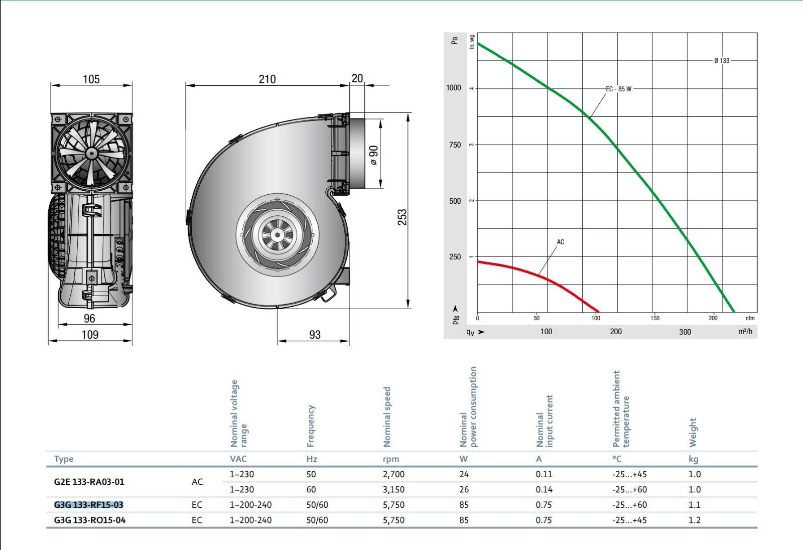 G3G 133-RF15-03 Centrifugal Fan EC 200/240V 50/60HZ 5750 RPM 85W 1.1kg
