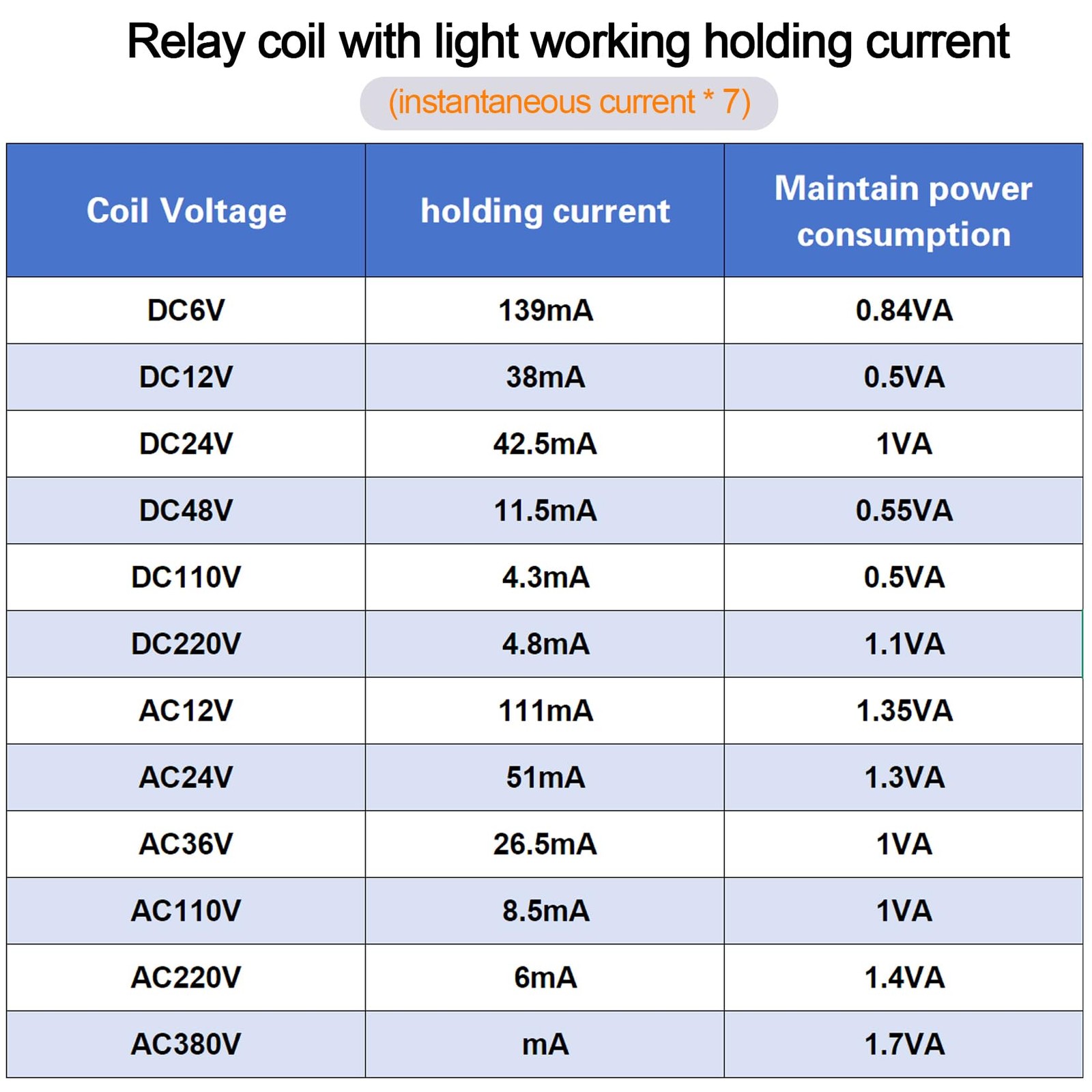 Electromagnetic Power Relay, 8-Pin 10 AMP 24V AC Relay 24V, 8PIN-10A-2PCS