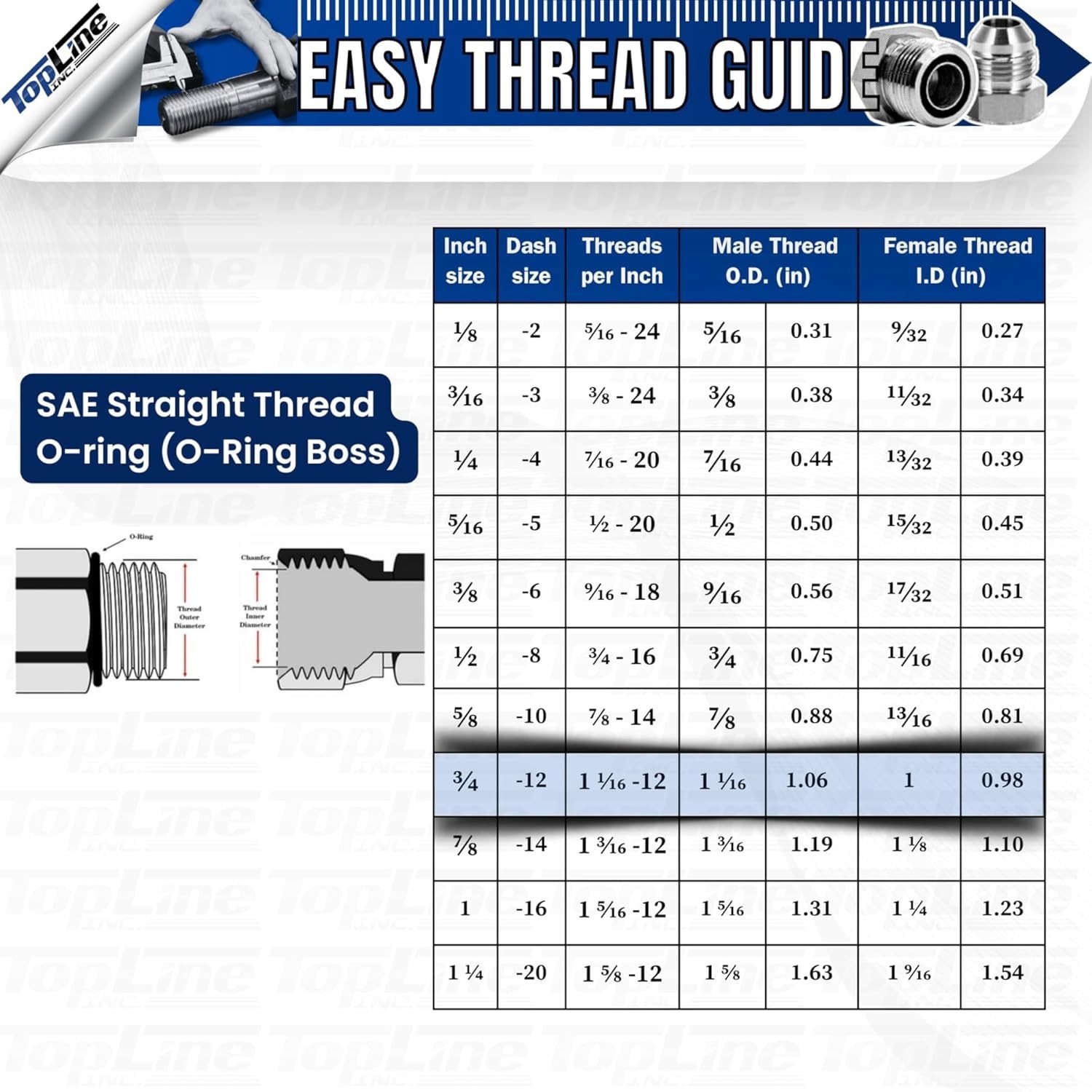 3/4″ SAE Thread Flat Face Quick Connect Coupler Skid Steer, 1/2 ISO 16028 TL22