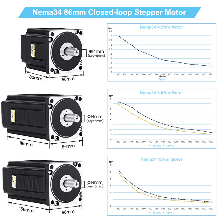 Nema34 12NM Closed Loop Encoder Step Motor With Drive Power-off self-locking CNC