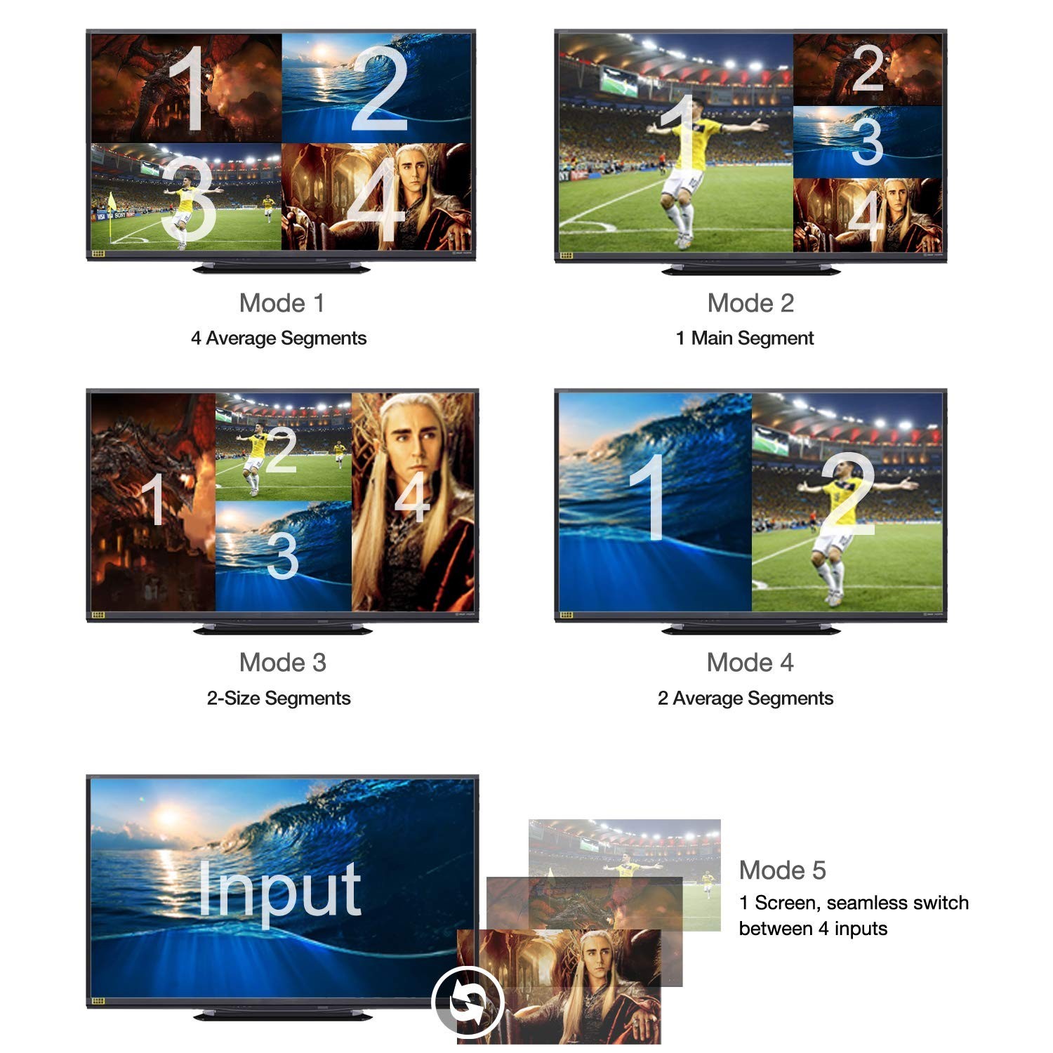 4 Ports Quad HDMI Multi-Viewer/Screen Divider/Switch | 1080p @ 60Hz | 5 Viewi…
