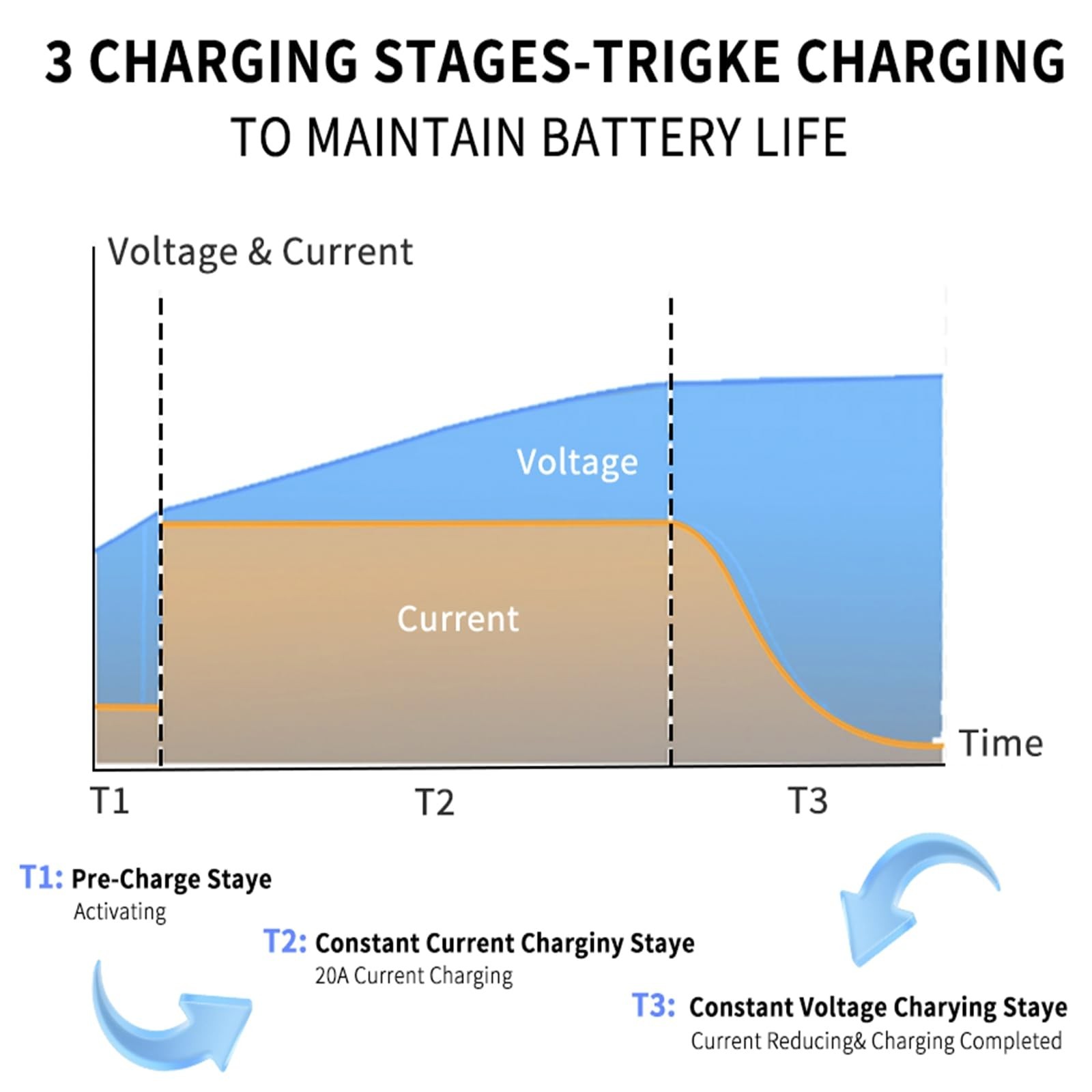 14.6V 20A Lifepo4 Battery Charger for 12.8v 12v Lithium Iron Phosphate Batter…