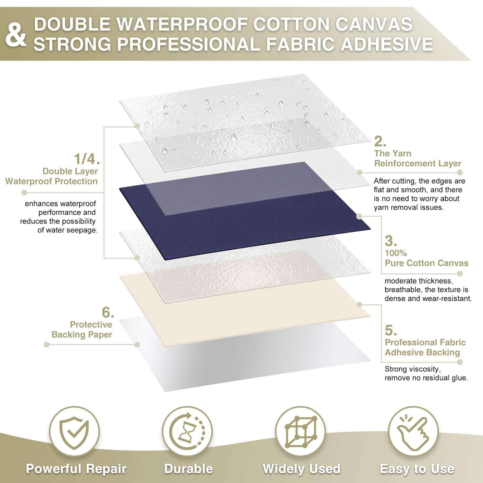 Waterproof Canvas Repair Tape 4″x70″ Self-Adhesive Fabric Patch for Tents, Boats