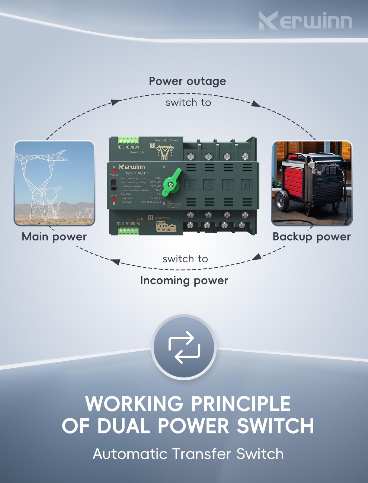 KERWINN Mini ATS Automatic Transfer Switch 100 amp Manual Power 4P, Silver