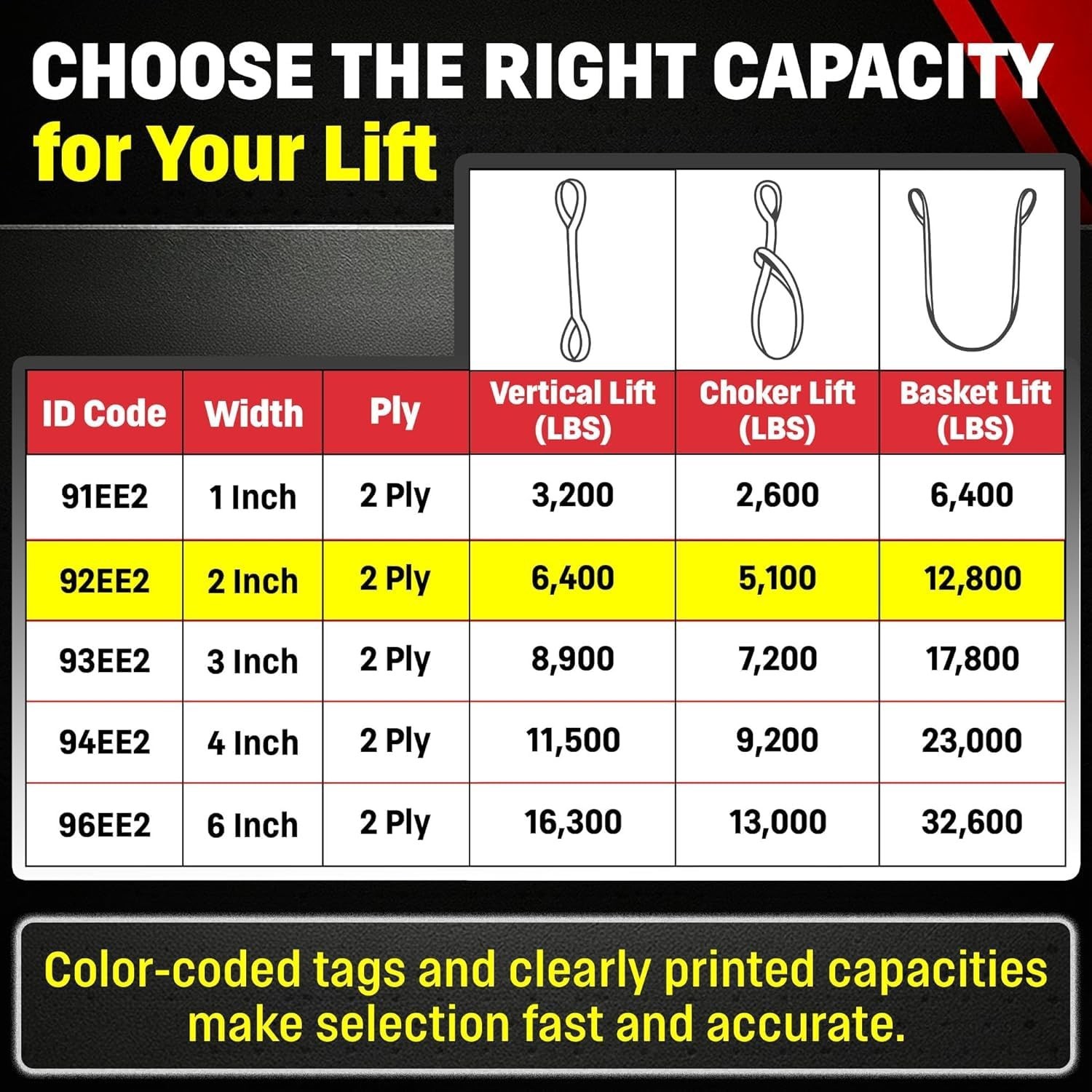 Heavy Duty 2in x 4ft Nylon Lifting Sling with 12,800 lbs Capacity, Made in USA