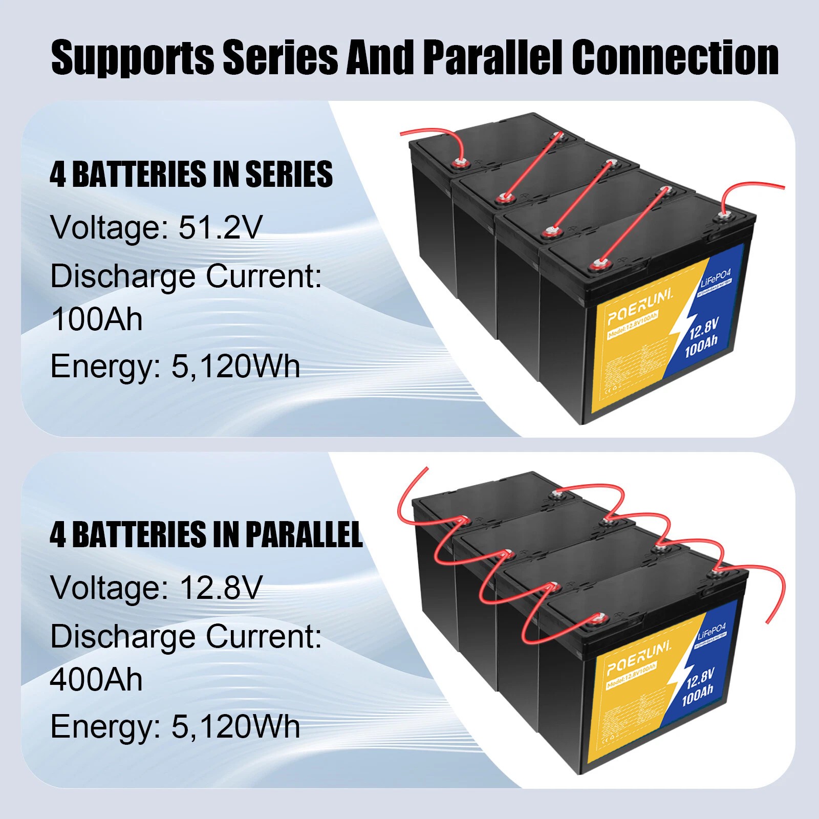 12.8V LiFePO4 Lithium Battery 12V 100Ah 4000+ Deep Cycle BMS for RV Off-Grid