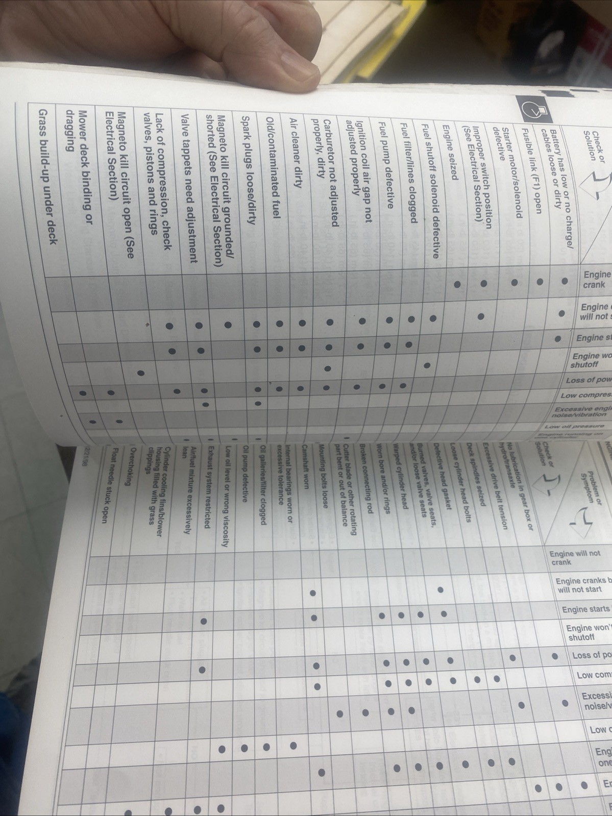 John Deere Sabre Lawn Tractor Technical Manual TM1769