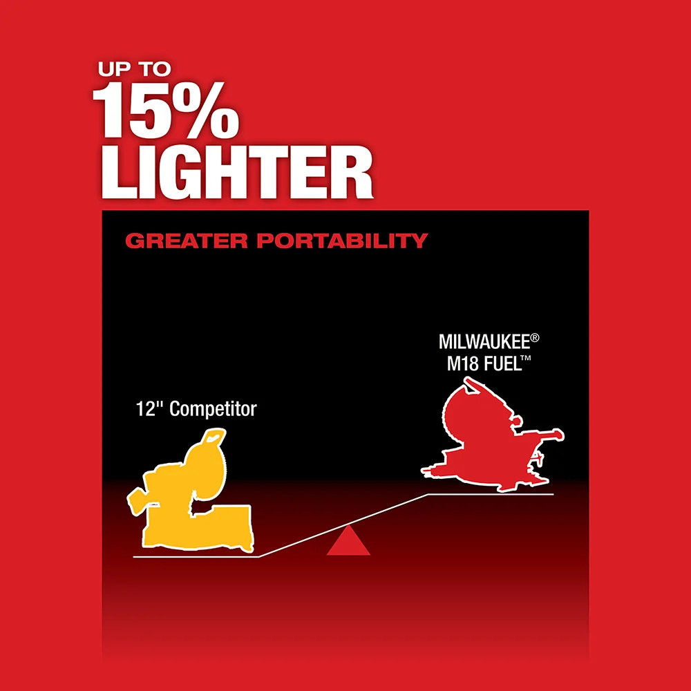 Milwaukee 2739-21HD M18 FUEL 18V 12″ Dual Bevel Sliding Compound Miter Saw Kit