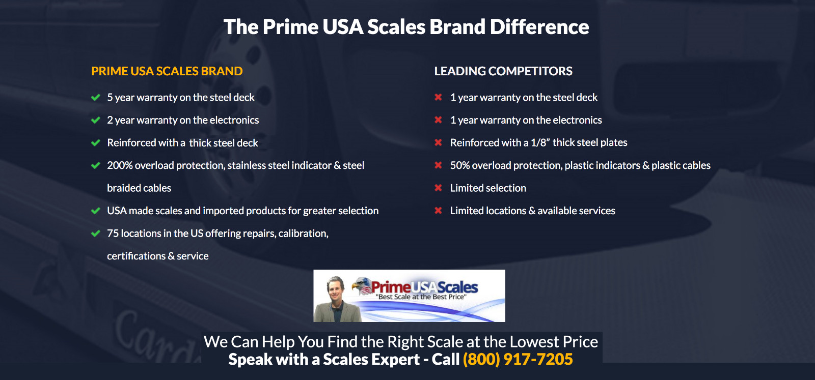 2,000 lb x 0.2 lb 4’x4′ Floor Pallet Scale + Indicator + Printer 5 Year Warranty