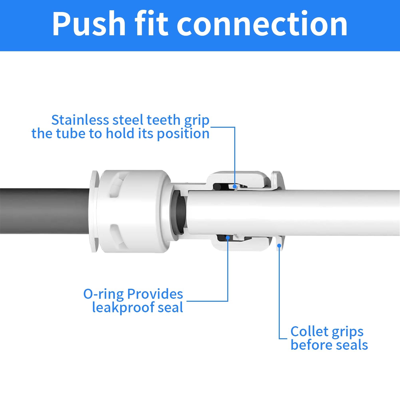 1/4″ Quick Connect Push-To-Connect Water Line Fittings Kit for RO/DI Water Filte