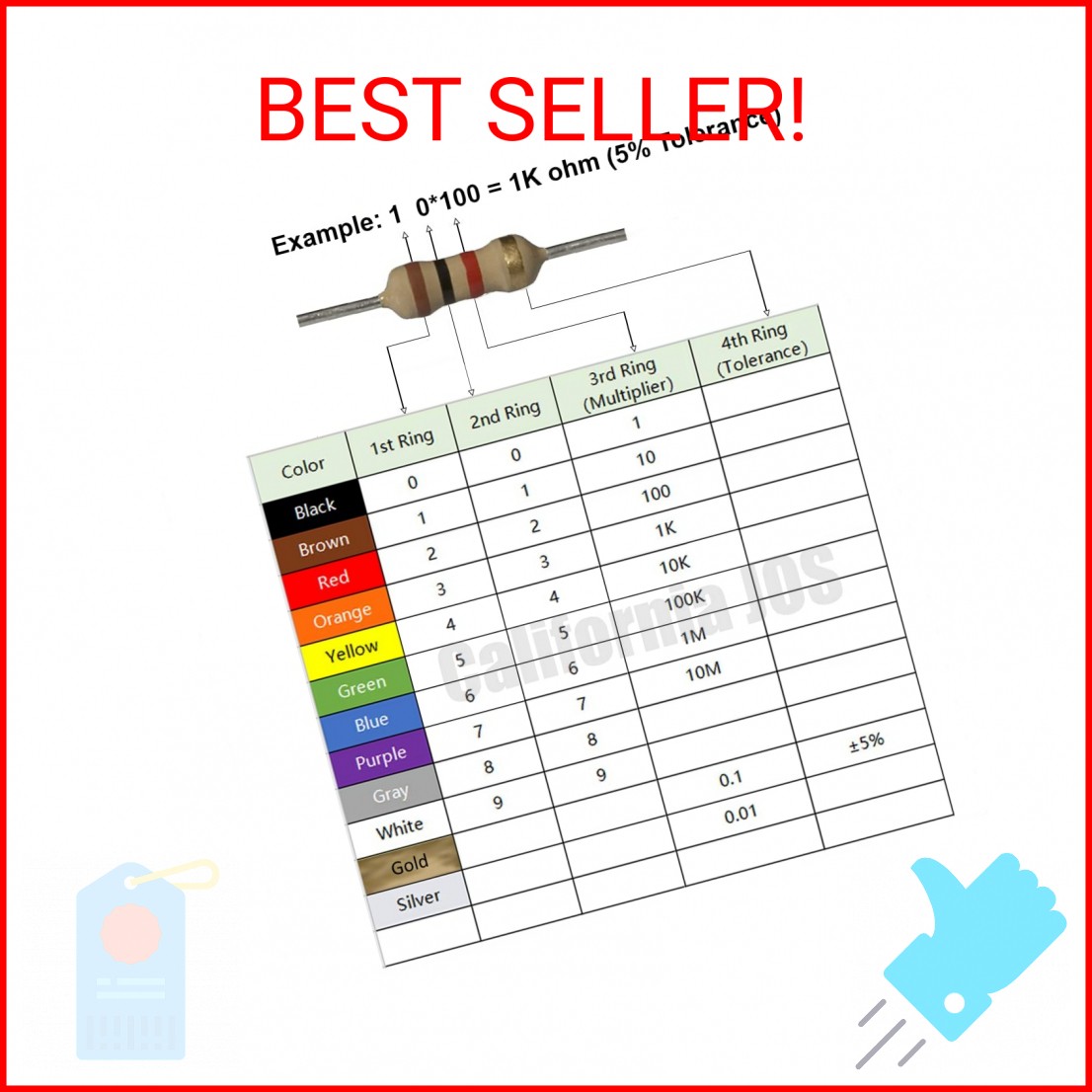 California JOS 1K Ohm Carbon Film Single Fixed Resistor 1/4 W (0.25 Watts) 5% To