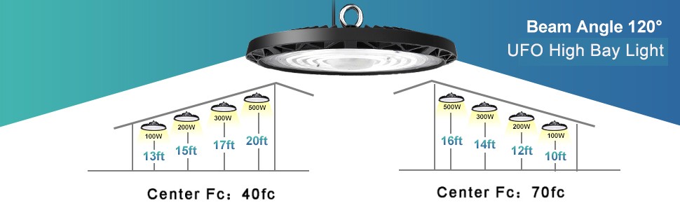 20Pack 200W UFO LED High Bay Light with Hook & Cable for Gym Factory Barn Garage