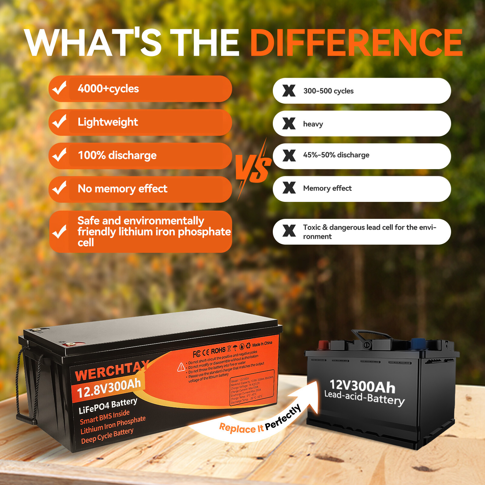 12V 300AH LiFePO4 Lithium Battery 15000+Cycles 200A BMS Solar Off-grid RV 3.8kwh