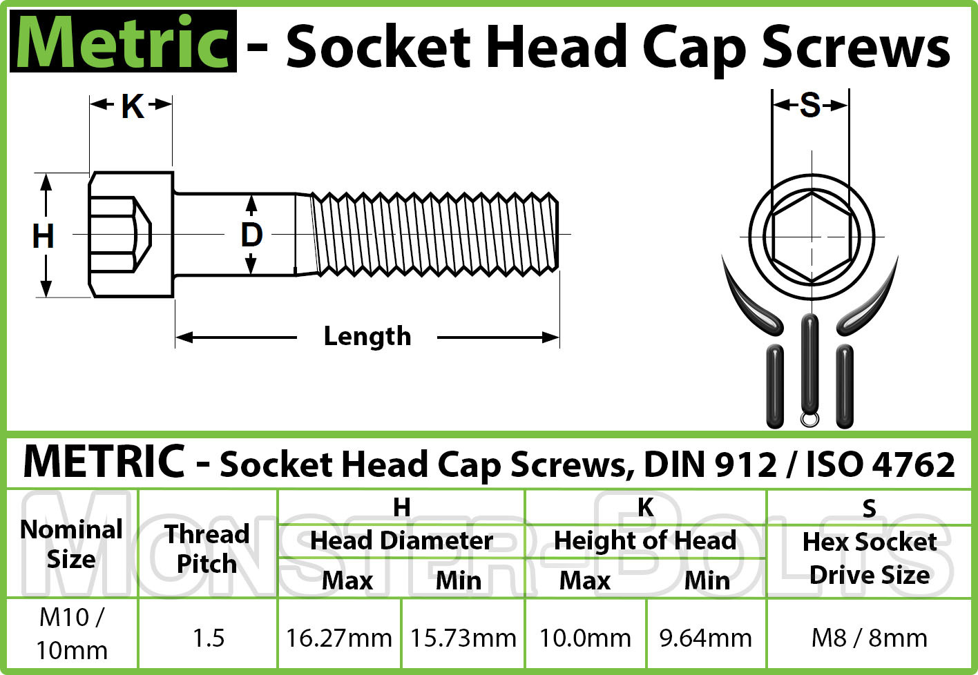 M10 Socket Head Cap Screws, 12.9 Alloy Steel w/ Black Oxide DIN 912, Coarse 1.50