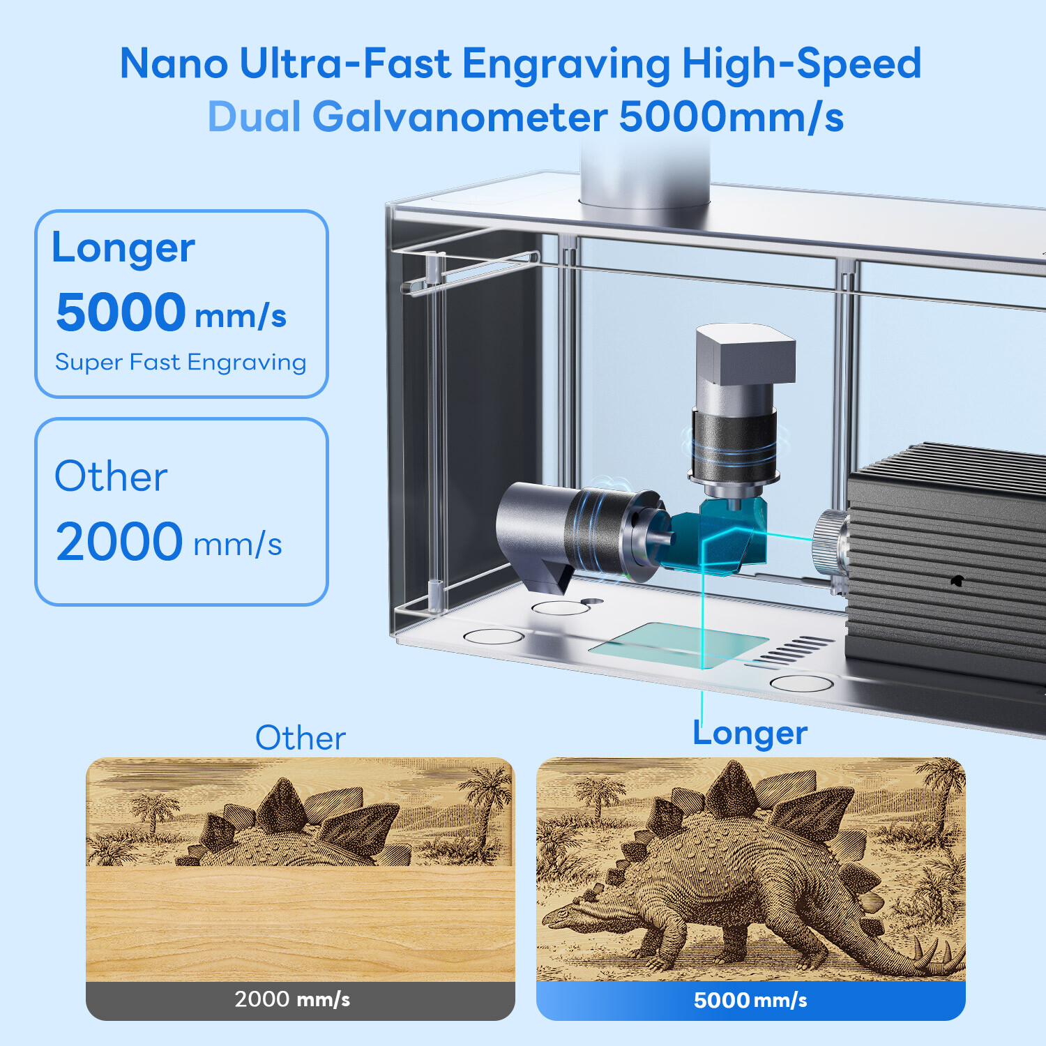 LONGER Nano Laser Engraver High Precision Engraving Laser Cutter Portable NEW