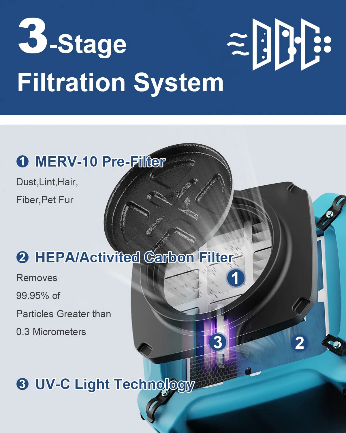 AlorAir Sanitization & Disinfection Combo Pack 10 X Air Mover + 2 X Air Scrubber
