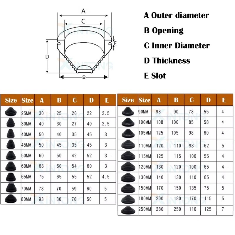 Rubber Grommet Kit Wire Protection, Wire Grommet, Firewall Solid Closed Hole