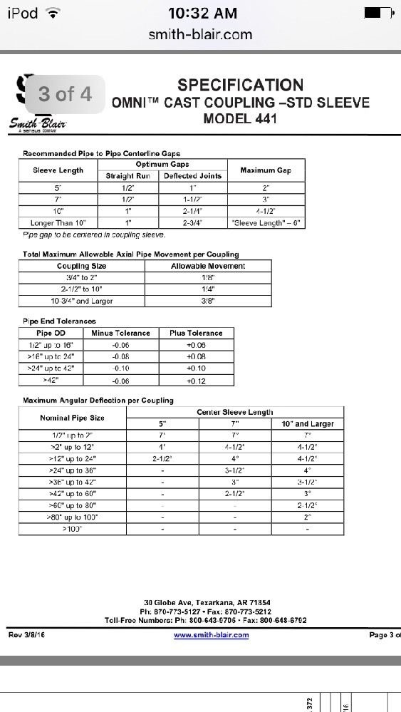Smith Blair 441 Pipe Coupling 8″ CIP (9.05″-9.45″)