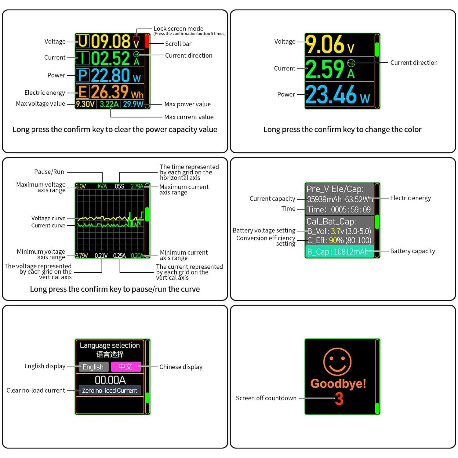 USB C Power Meter Tester, Multimeter 4.5-50V 0-12A Two-Way Measurement Gravity S