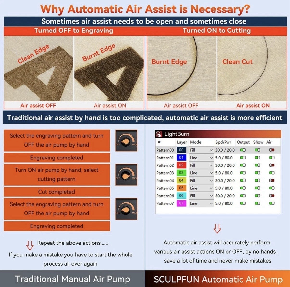 SCULPFUN S30 5W Laser Engraving Cutting Machine w/ Auto Air-assist Kit