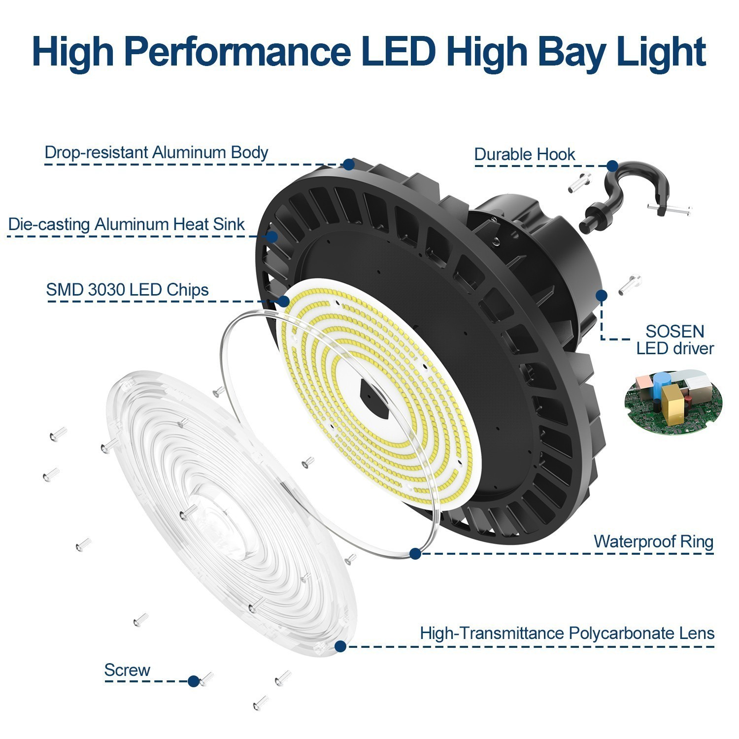 6 PACK 150W UFO Led High Bay Light Industrial Warehouse LED Shop Light 22,500LM