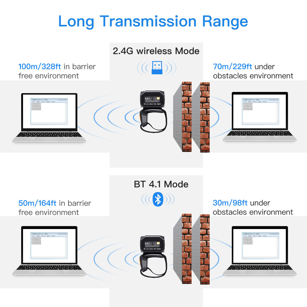 Eyoyo 2D QR Code Ring Barcode Scanner Wireless Reader for POS PC Mac OS Used