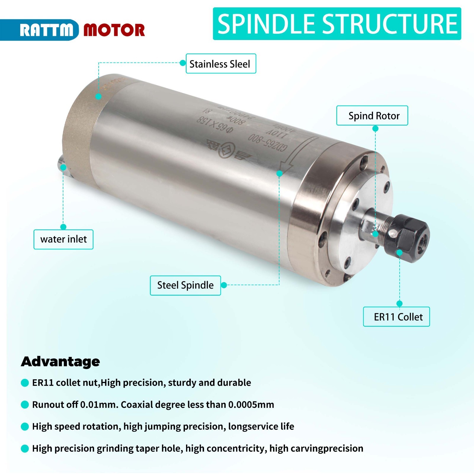 US SHIP】0.8KW 110V Water Cooled Spindle Motor 65mm+1.5KW 110V VFD Inverter
