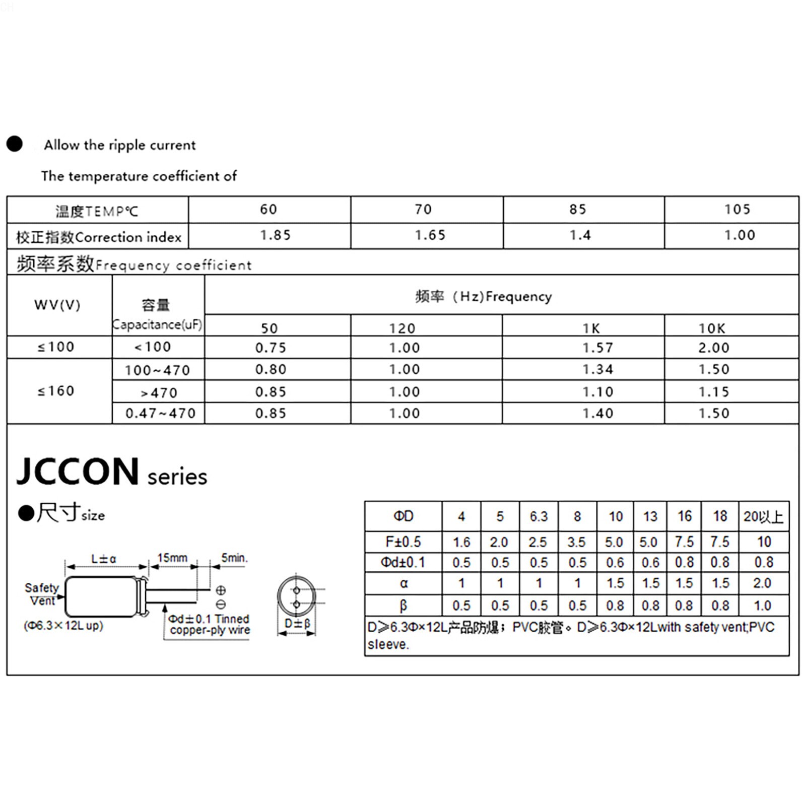 6.3V-450V High Frequency LOW ESR