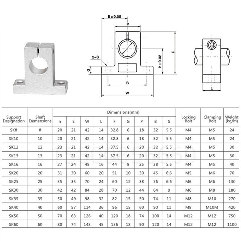 3mm-20mm SK Non-Adjustable Center Housing Shaft Bearing Pillow Zinc Alloy Bore