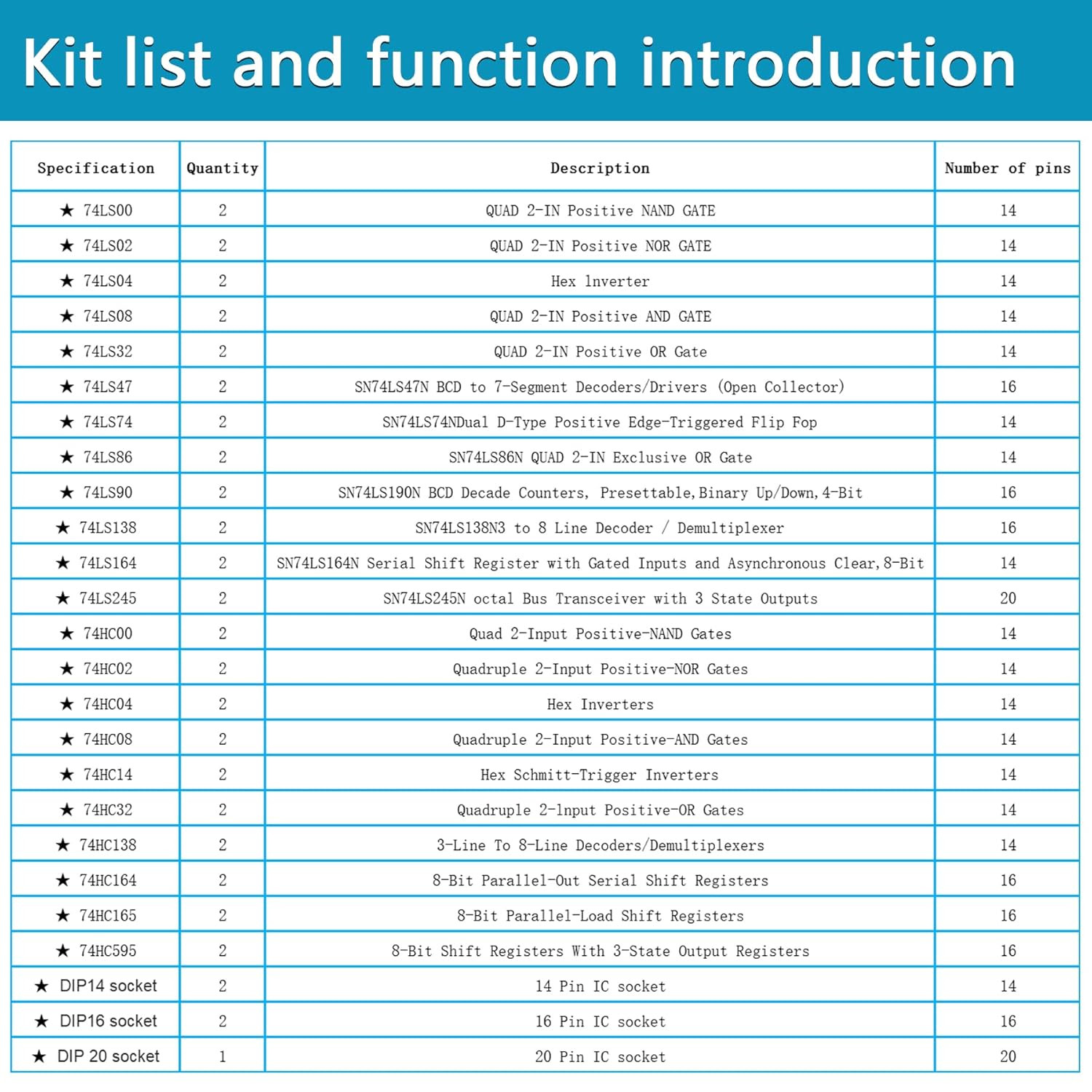 49Pcs Logic IC Assortment Kit 25 Types with Sockets for Electronic Projects