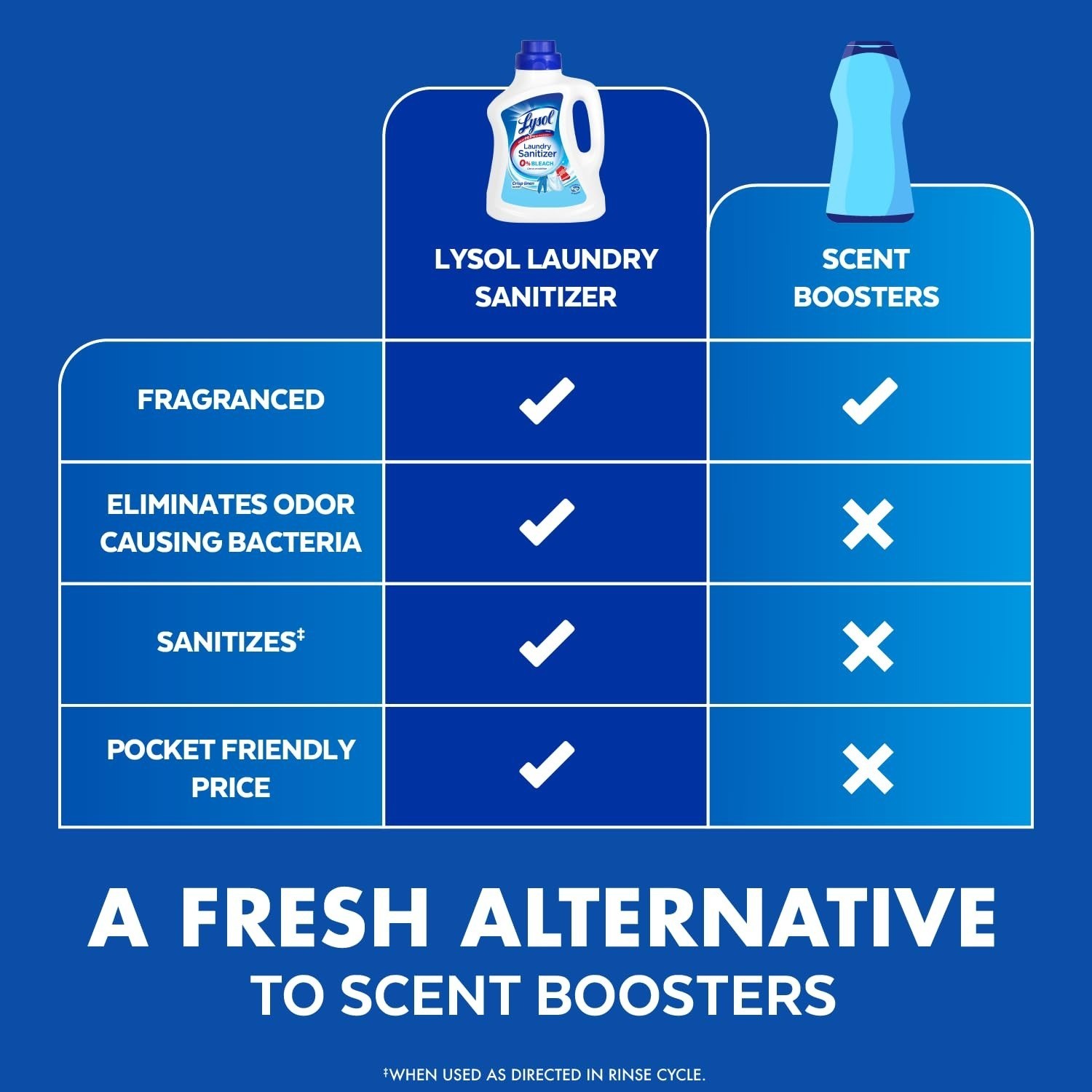 Lysol Laundry Sanitizer Additive Odor Eliminator Crisp Linen 90 fl oz
