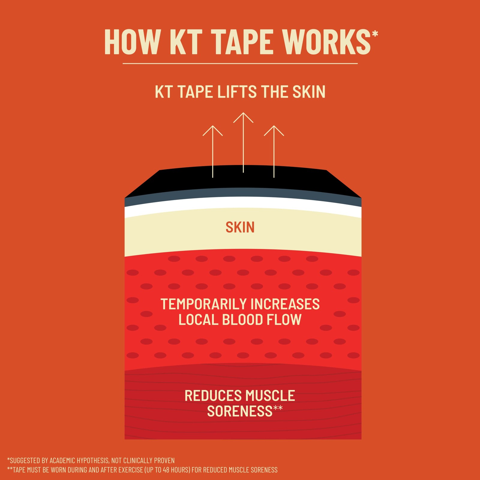 KT Tape, Original Cotton, Elastic Kinesiology 20 Precut Strips, Beige