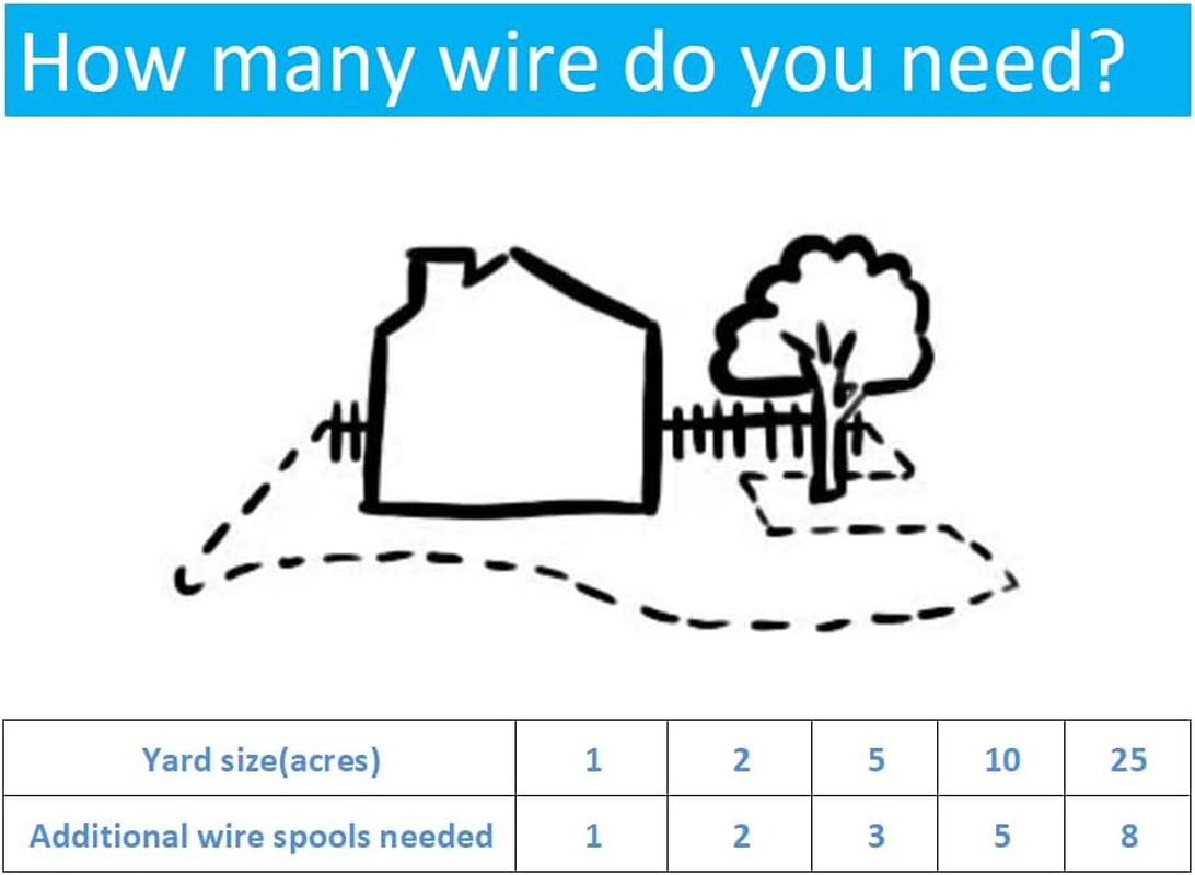 Boundary Wire – 1000Ft Spool of Solid Core 20-Gauge Copper Wire -Underground