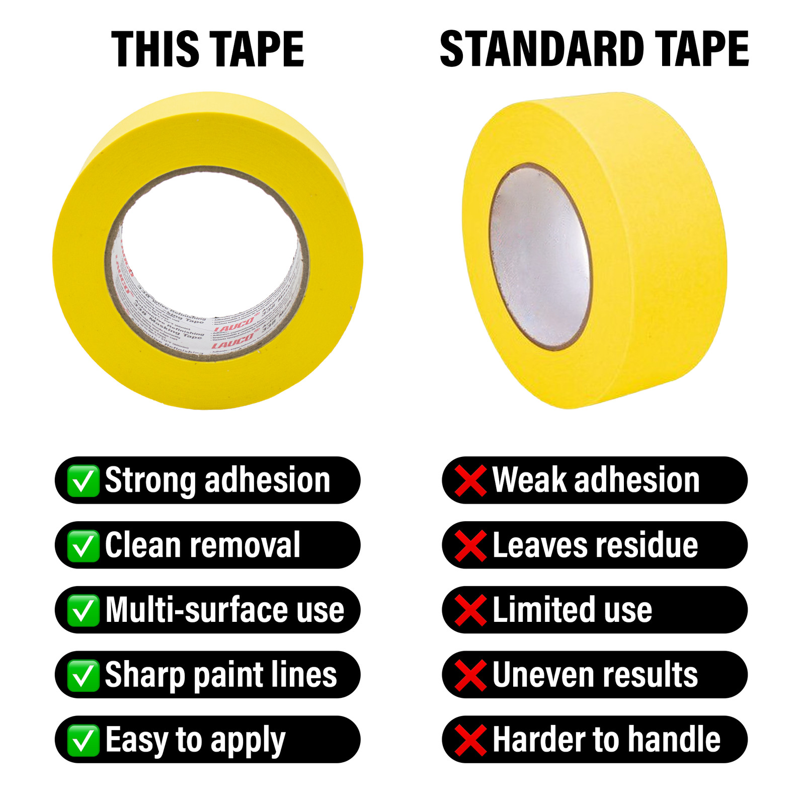 Automotive Masking Tape Yellow Painters Tape for Car Painting(0.75in-12rolls)