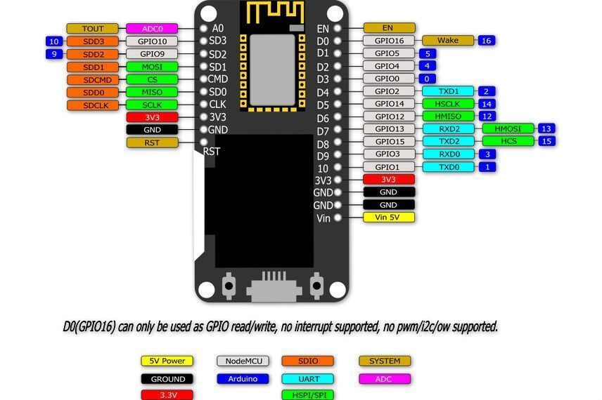* TESTED * NODEMCU Wemos Wifi ESP8266 ESP-12F CP2102 Micro USB w/ 0.96″ OLED