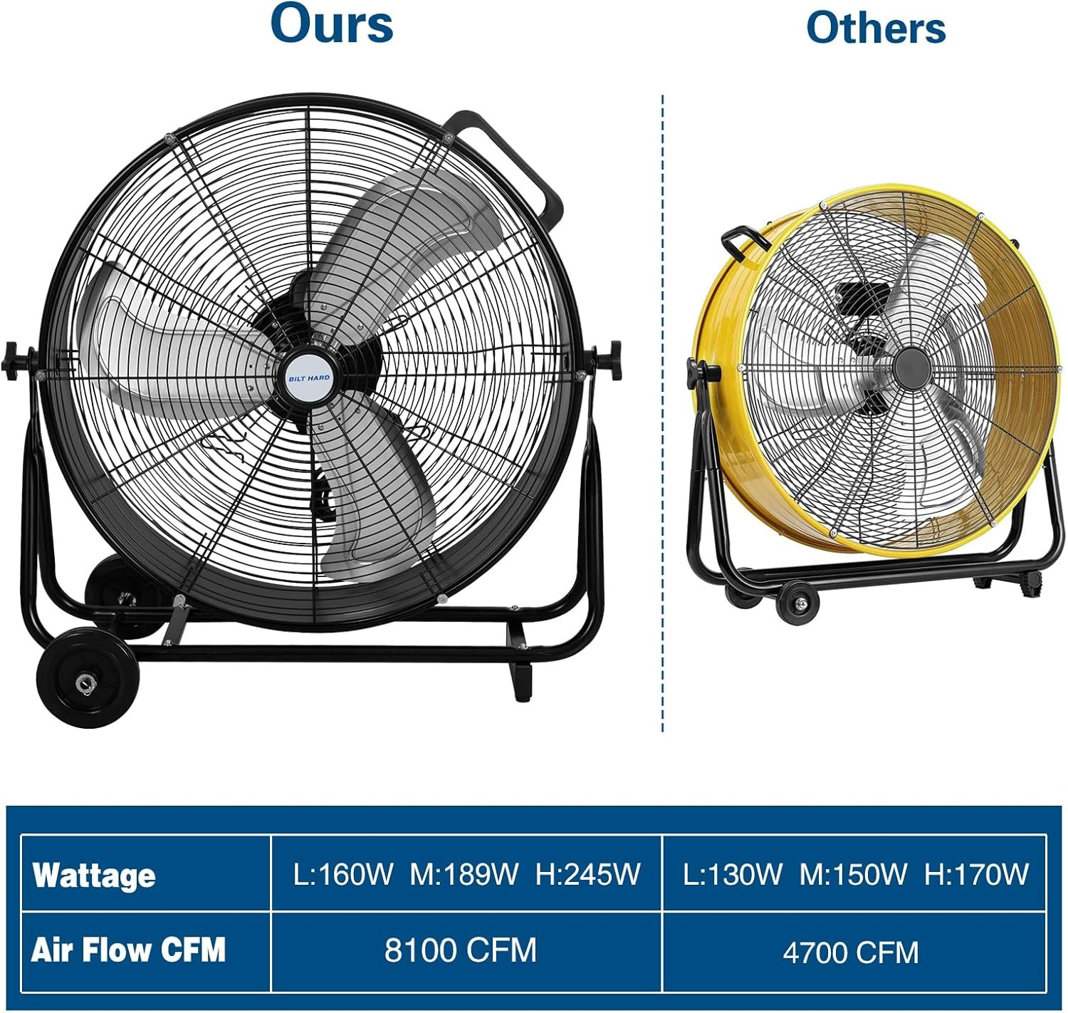 BILT HARD 24″ 8100 CFM Industrial Drum Fan 3 Speed for Garage UL Listed