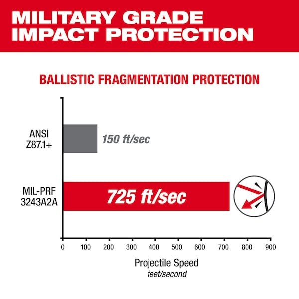 Milwaukee Tool 48-73-2128 Safety Glasses Anti-Scratch, Silver Lens, Full-Frame,