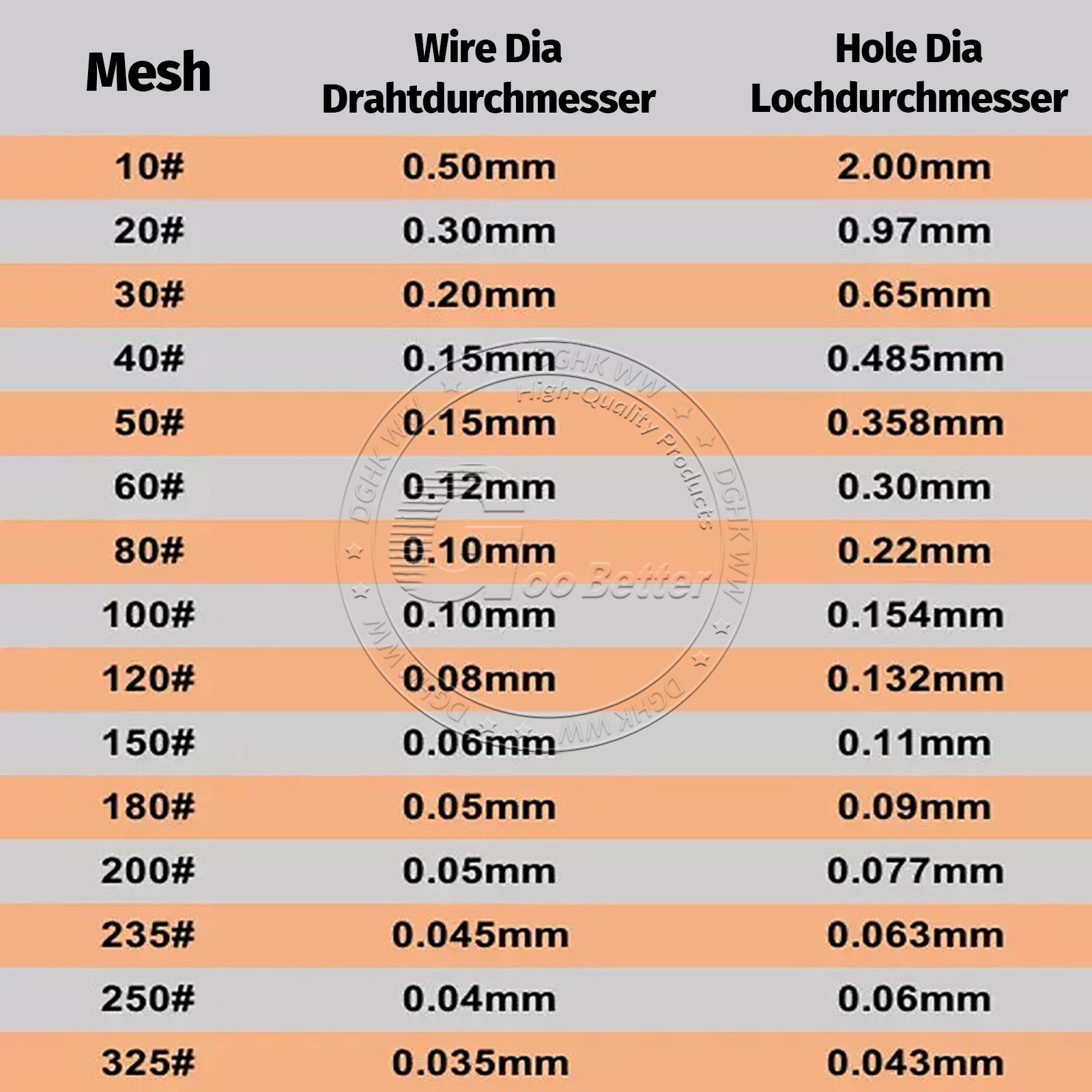 10-200 Mesh 99.9% Copper Screen Woven Mesh Screen Copper Mesh Cloth