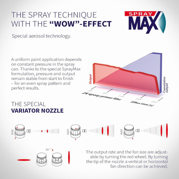 2K Epoxy Primer Gray 12.5 oz | Fast-Drying, High Adhesion Spray Paint