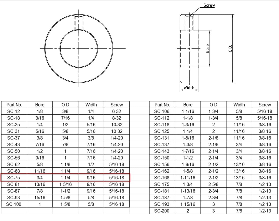 3/4″ Bore Solid Steel Zinc Plated Set Screw Shaft Collars Lawn Tractor Doors