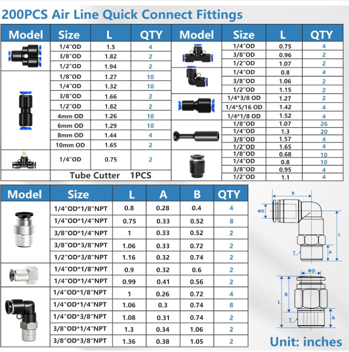 210PCS Air Line Quick Connect Fittings,1/8″,1/4″,5/16″,3/8″,1/2″,4/6/8/10mm