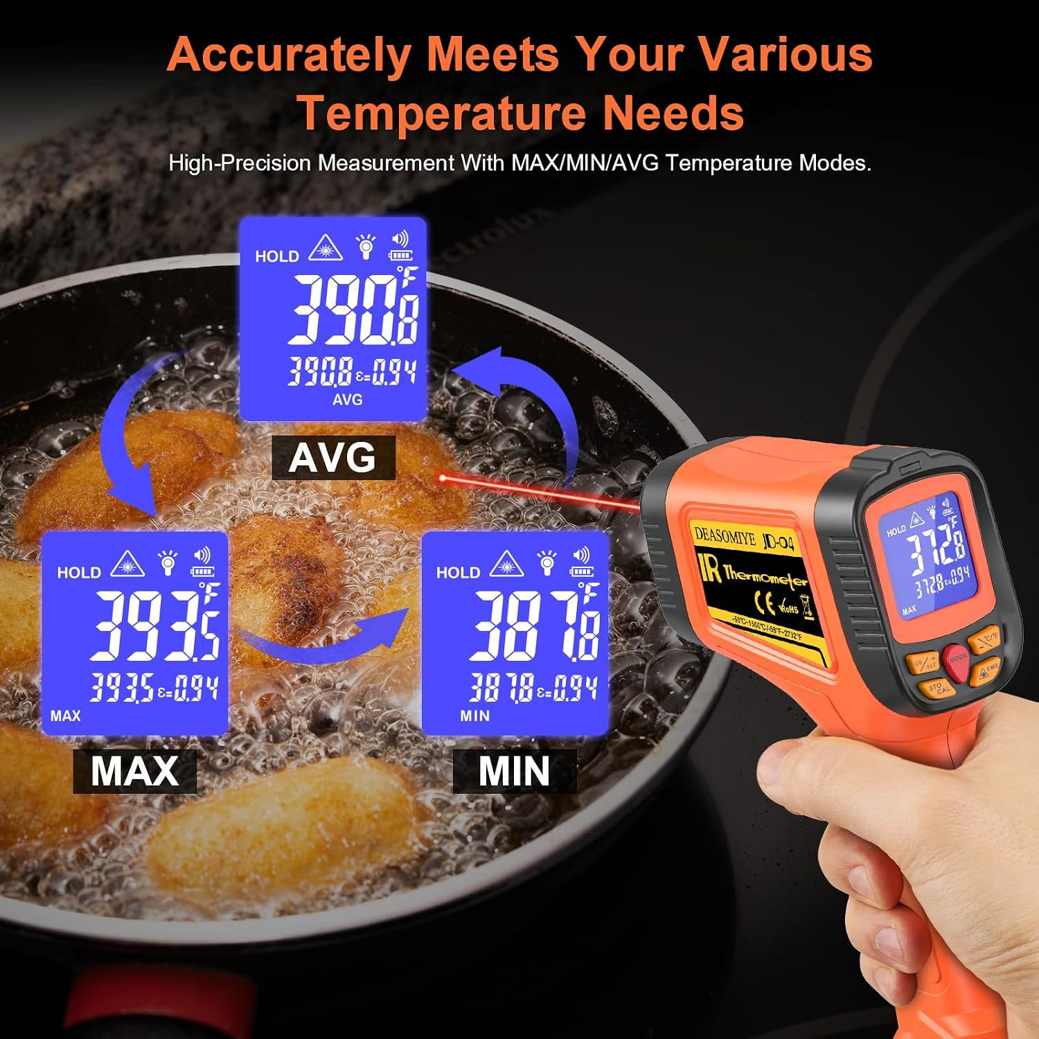 Digital Infrared Thermometer Gun -58°F to 2732°F with Laser and MAX/MIN/AVG