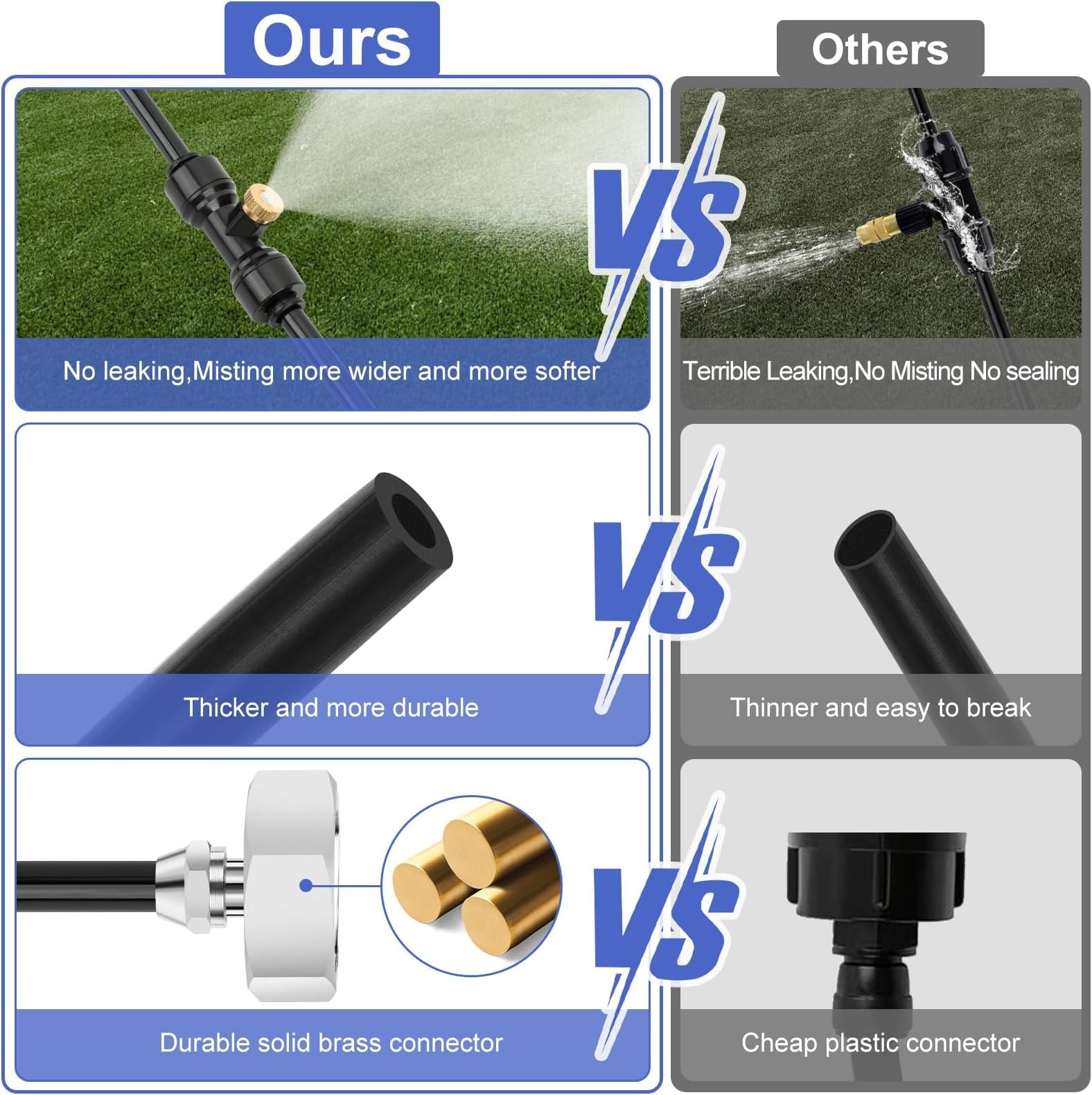 GMAULEE Misting Cooling System, DIY 33FT(10M) Misting Line +7 Brass Mist Nozz…