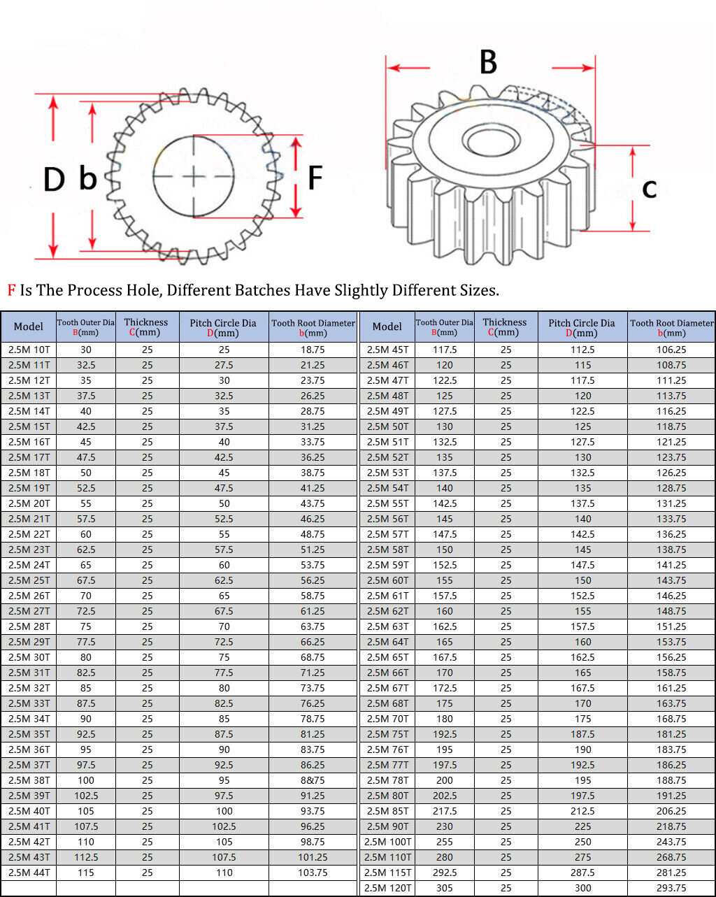 2.5/3/4/5M 45# Steel Spur Gear 10-70 Teeth 30-180mm OD Transmission Gear For CNC