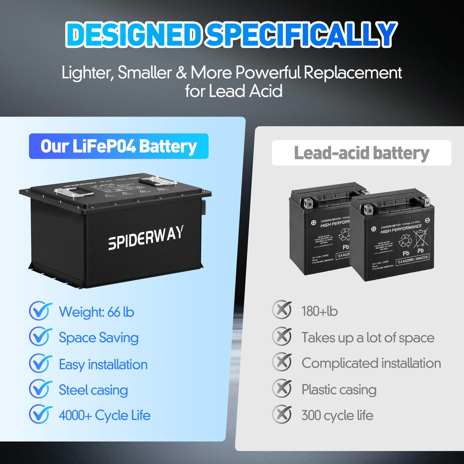 24V 105Ah LiFePO4 Lithium Battery Kit for Skyjack SJIII 3215 3219 3220 3226 Lift