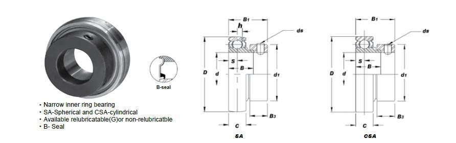 [2-Pack] CSA208-24 Cylindrical Bearing Insert w/ Eccentric Collar 1-1/2 in Bore