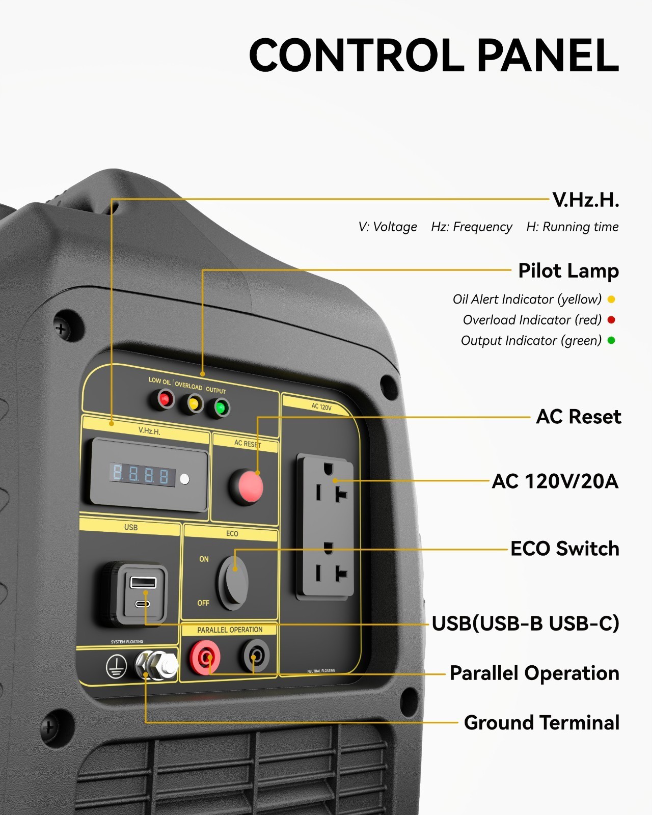 2300W Gas Power Inverter Generator Portable Home Backup Job site Construction