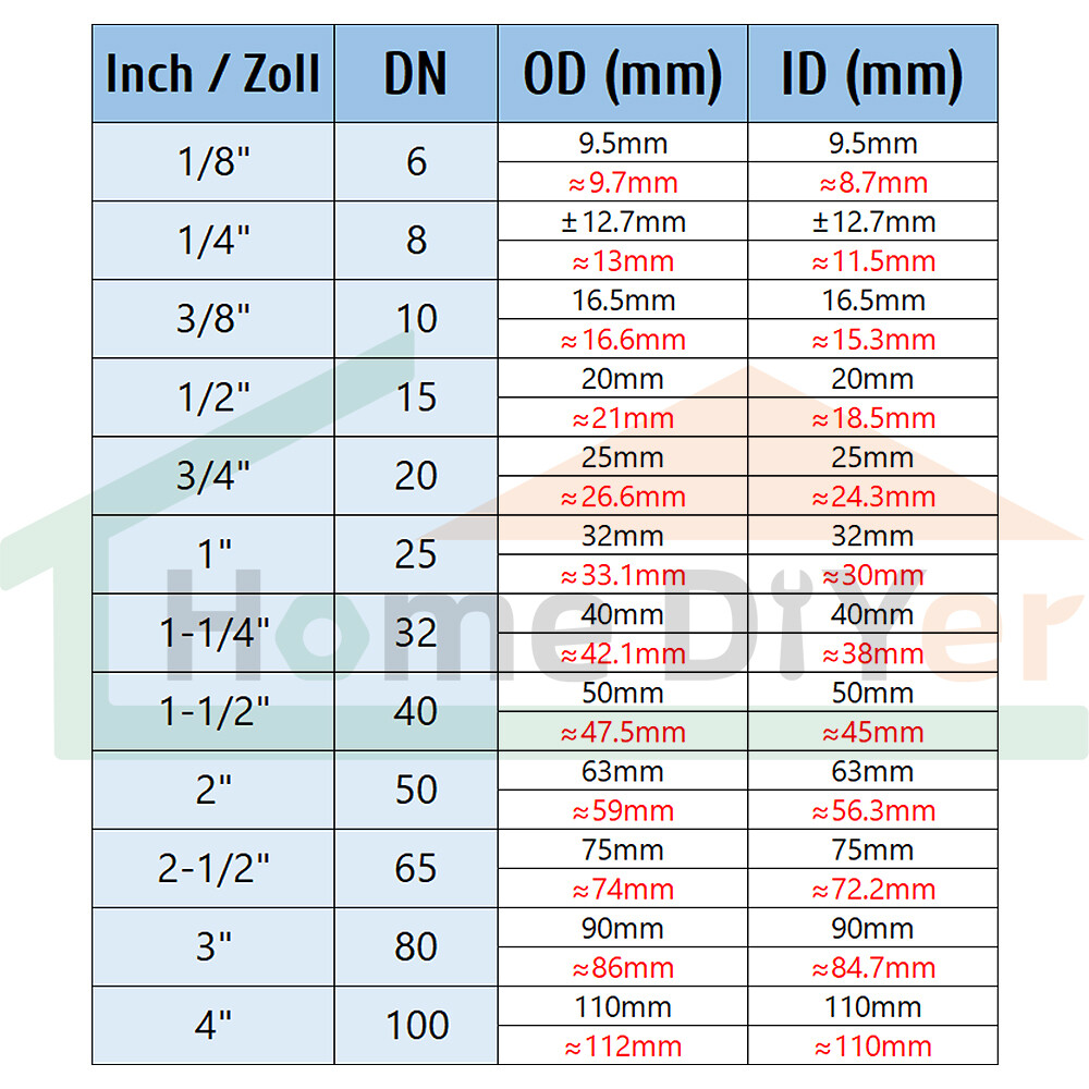 Stainless Steel Pipe Fitting Female to Male Thread Reducer Adapter Connector